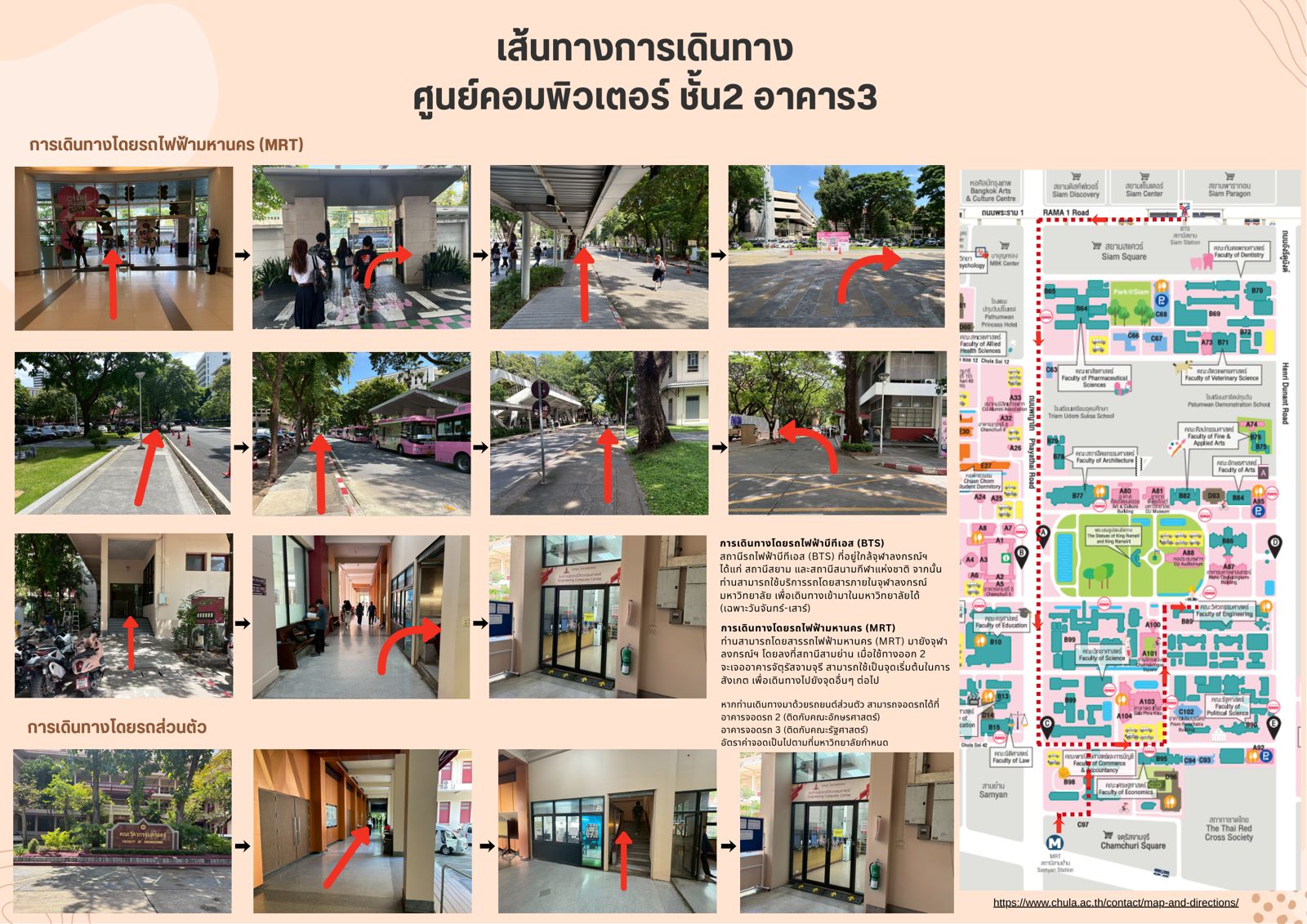 ภาพเส้นทางเดินจากสถานี MRT สามย่าน และจากลานจอดรถ ไปห้องศูนย์คอมพิวเตอร์ ชั้น 2 อาคาร 3