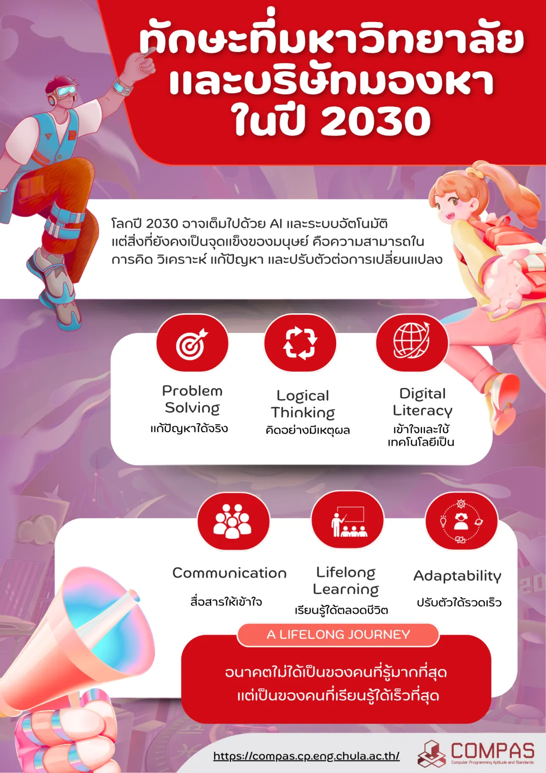 AI อาจเปลี่ยนวิธีการทำงาน  แต่ทักษะเหล่านี้จะยิ่งมีคุณค่ามากขึ้น